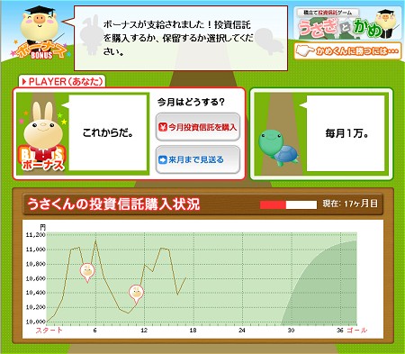 プレイヤーのウサくんは半年に一度投資の機会が与えられる