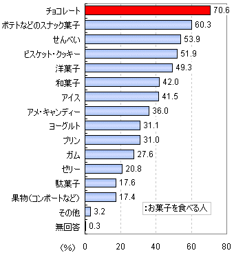 せんべいや ポテチにガムも いいけれど やっぱりお菓子は チョコが一番 ガベージニュース