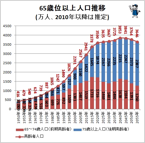 R{Yu5NԂ̈{̊ԂɎЉۏ34500~BłŎЉۏ̏[E艻H́A̘b܂v 	 [368829159]YouTube>1{ ->摜>14 