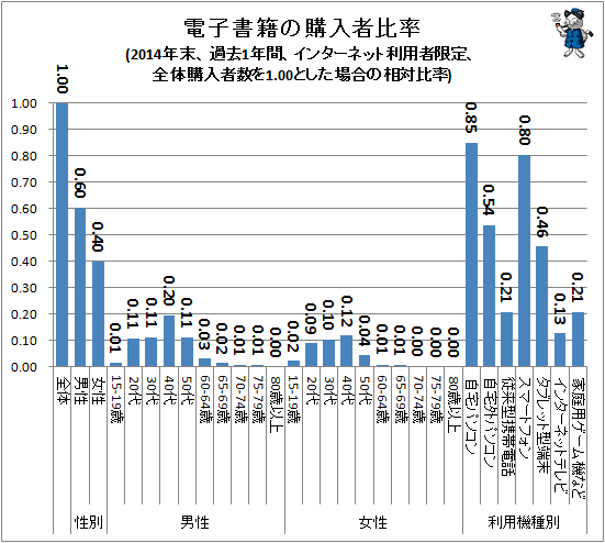 yzǏ́uvXRDVcdqЂ̊֐S܂炸 []ڋ֎~]©2ch.net->摜>10 