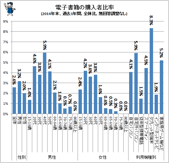 yzǏ́uvXRDVcdqЂ̊֐S܂炸 []ڋ֎~]©2ch.net->摜>10 