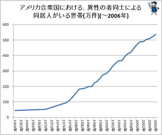  (Ql)AJOɂAِ̎ғmɂ铯l鐢()(-2006N)