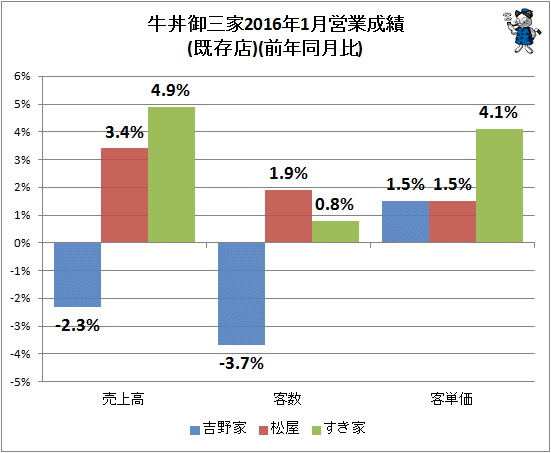  O2016N1cƐ(X)(ON)