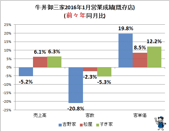  O2016N1cƐ(X)(OXN)