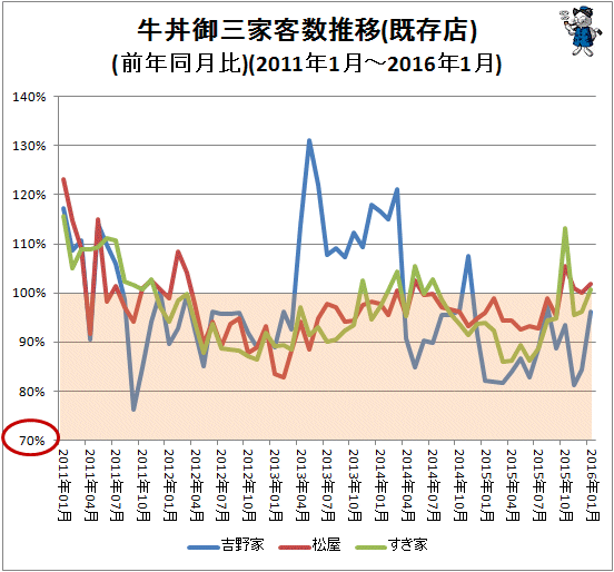  OƋq(X)(ON)(2011N1-2016N1)