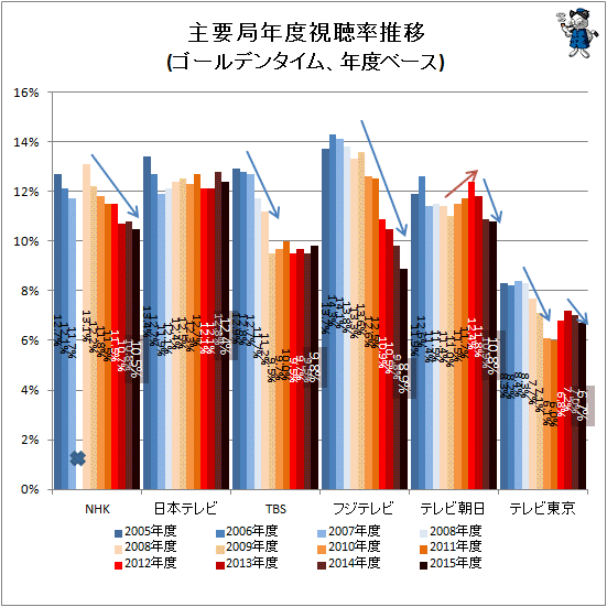 񋟐pX2467 [f]ڋ֎~]©2ch.netYouTube>1{ ->摜>23 