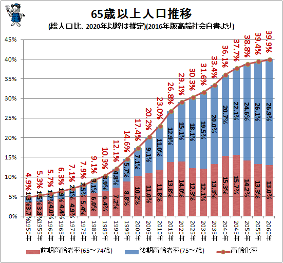 全国人口户籍信息_上海市老龄科学研究中心(2)