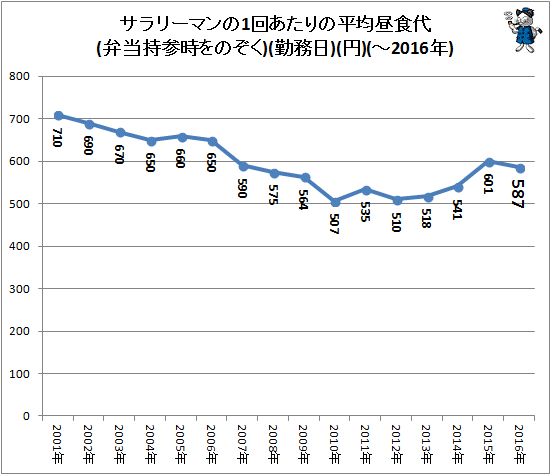  T[}1񂠂̕ϒH(ٓQ̂)(Ζ)(~)(-2015N)