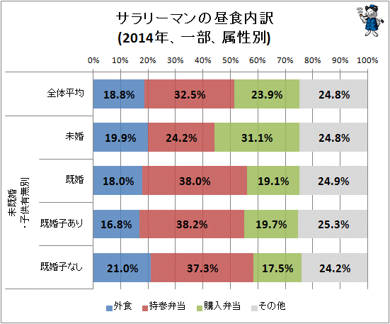  T[}̒H(2014NAꕔ)