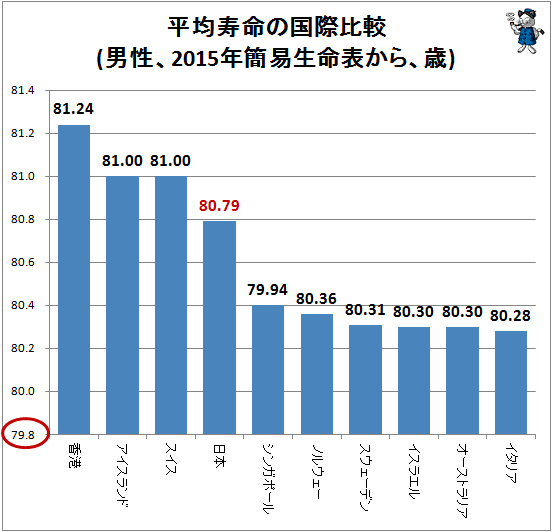 BBC񓹁u܂Ȃ؍̕ώ90΂ɂȂ萢E1ʂɁB{͑傫ʂ𗎂Ƃ낤v [f]ڋ֎~]©2ch.net [199720575]YouTube>1{ ->摜>11 