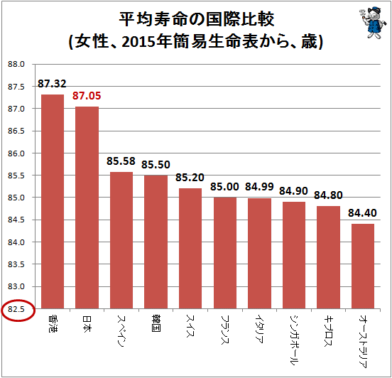 BBC񓹁u܂Ȃ؍̕ώ90΂ɂȂ萢E1ʂɁB{͑傫ʂ𗎂Ƃ낤v [f]ڋ֎~]©2ch.net [199720575]YouTube>1{ ->摜>11 