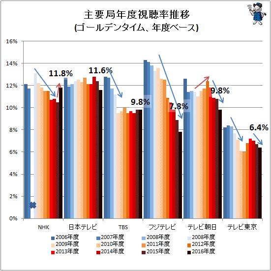 18630	->摜>11 