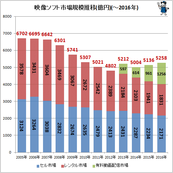 Ń̖B̋sX 59 [f]ڋ֎~]©2ch.net	YouTube>17{ ->摜>13 