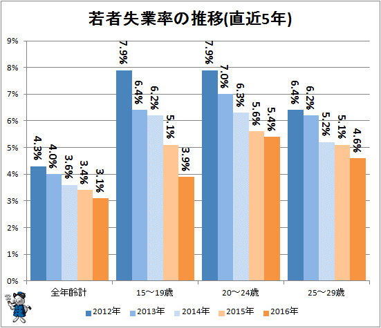 o225敨IvVX30311 	YouTube>2{ ->摜>36 