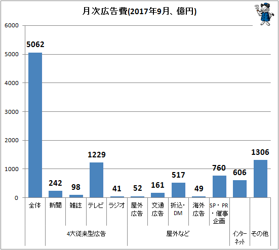 Z}ł܂ 	YouTube>5{ ->摜>78 