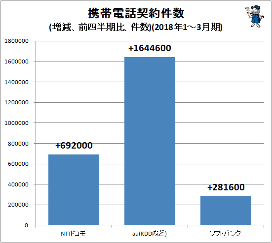 YImobile CoC X 139ʘb 	YouTube>1{ ->摜>26 