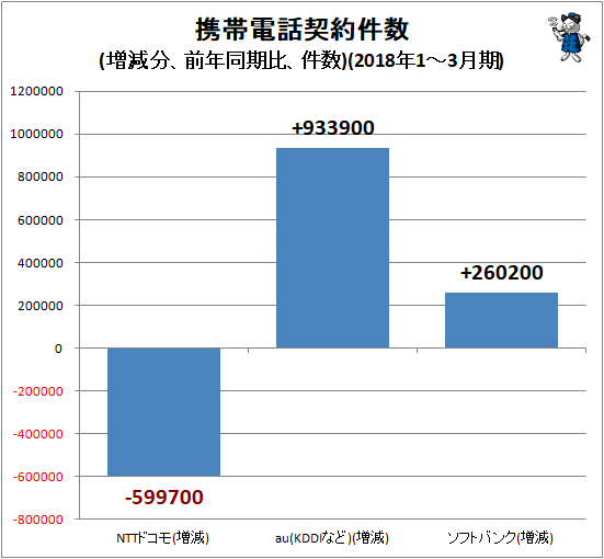 YImobile CoC X 139ʘb 	YouTube>1{ ->摜>26 