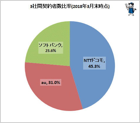 YImobile CoC X 139ʘb 	YouTube>1{ ->摜>26 