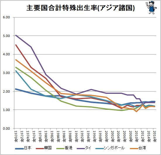 yz{ŐԂŏXQl   lR͂SSlŉߋő S͐ߋőL^ JȐvT 	YouTube>2{ ->摜>21 