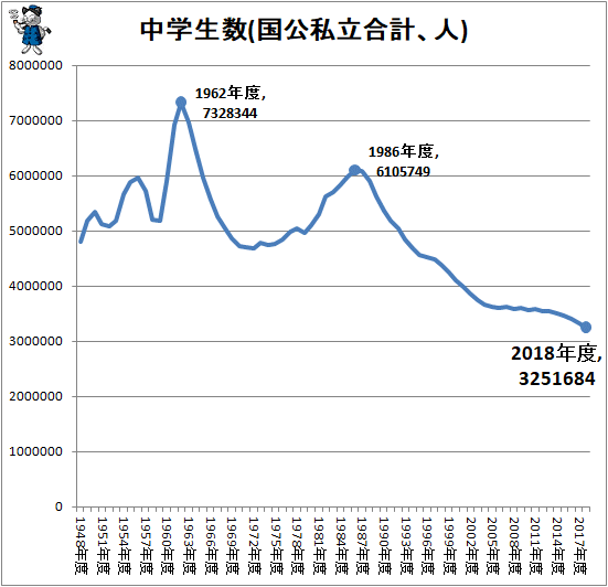 X̎]ԉpX@116X 	YouTube>3{ ->摜>22 