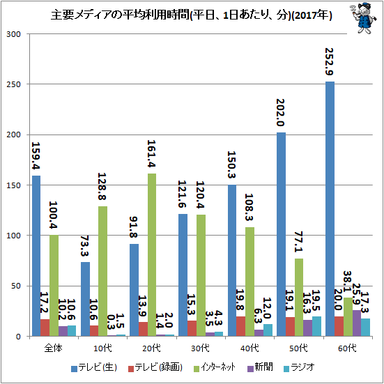 _Xbh435 	YouTube>1{ 