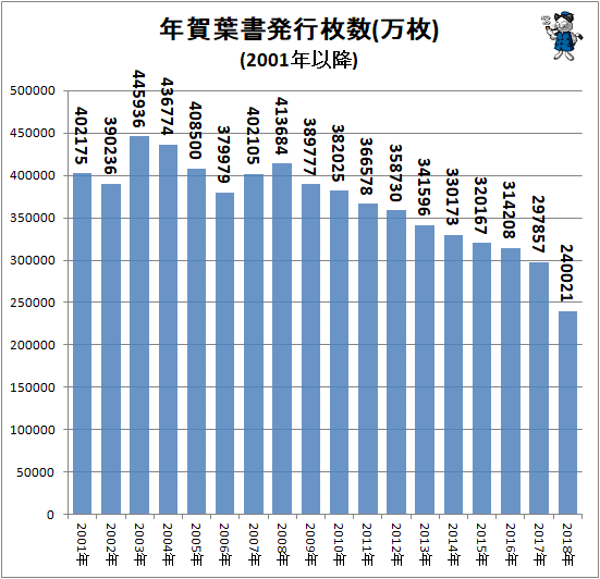 X֋ǁuŌ̔NȂ́IIv@NoȂl4 	 [327876567]->摜>9 