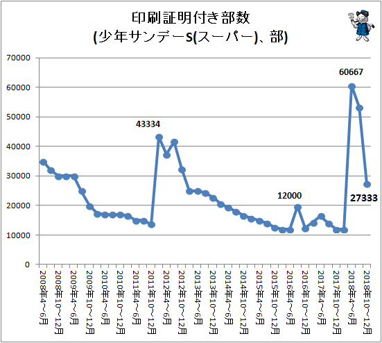 j[hSHOWIuTRi [̔Ȑlv 	->摜>122 