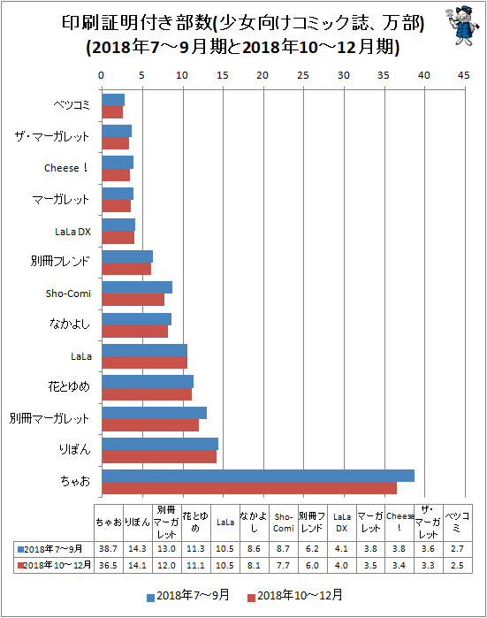 28019 	->摜>20 