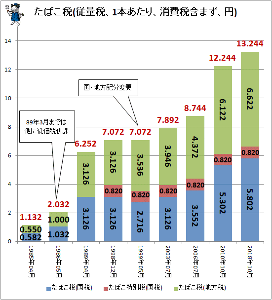 年度第1四半期の紙巻たばこ販売本数はマイナス19 4 減少継続 最新 ガベージニュース