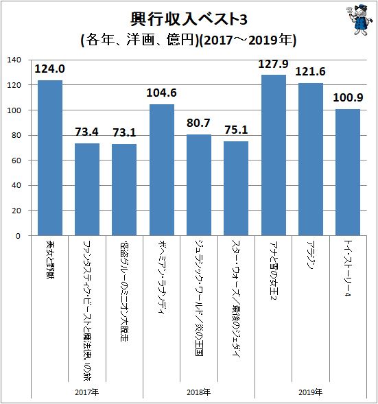 60年あまりの間の映画館数の変化をグラフ化してみる 最新 ガベージニュース