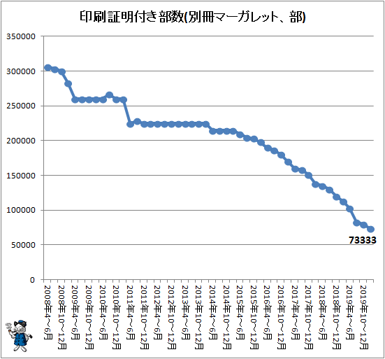 ႨVSȂ悵VSڂ 19 ->摜>7 