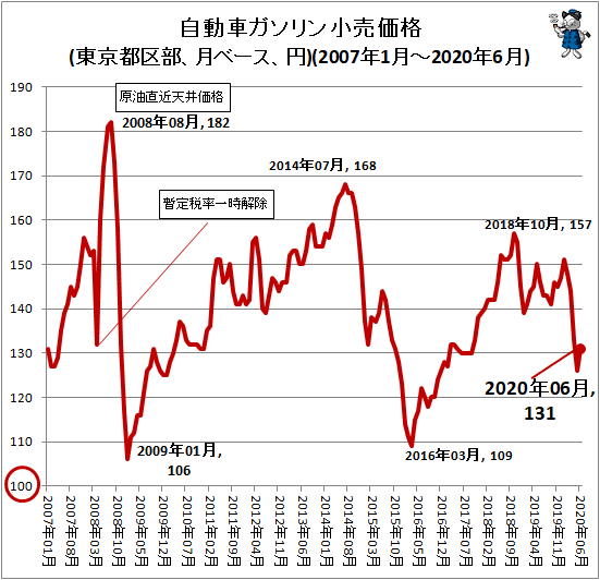 50年以上 ファイナンス スタジアム 2ch