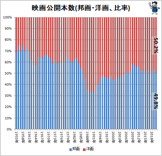 60年あまりの間の映画館数の変化をグラフ化してみる 最新 ガベージニュース